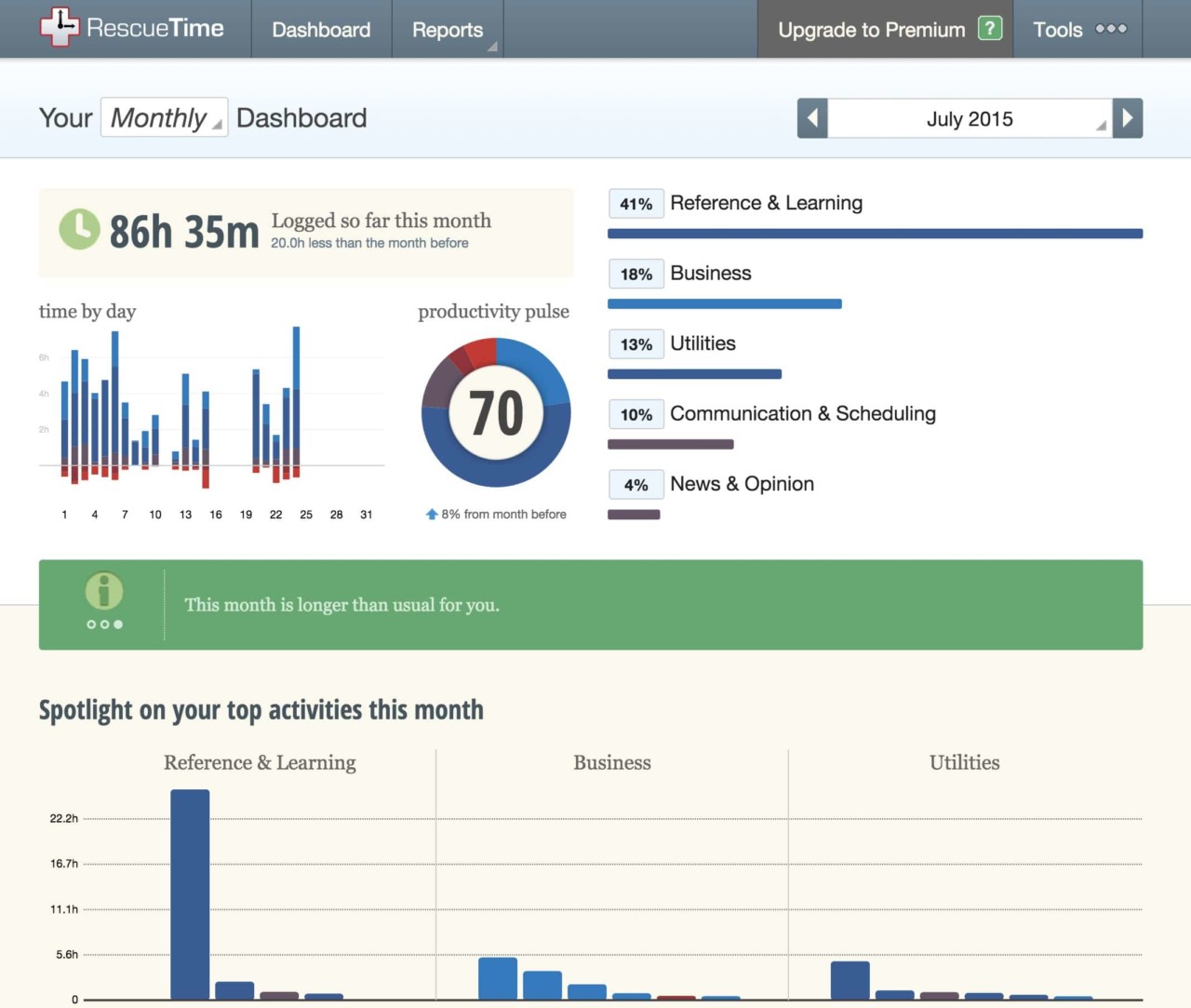Rescuetime — тайм-менеджмент