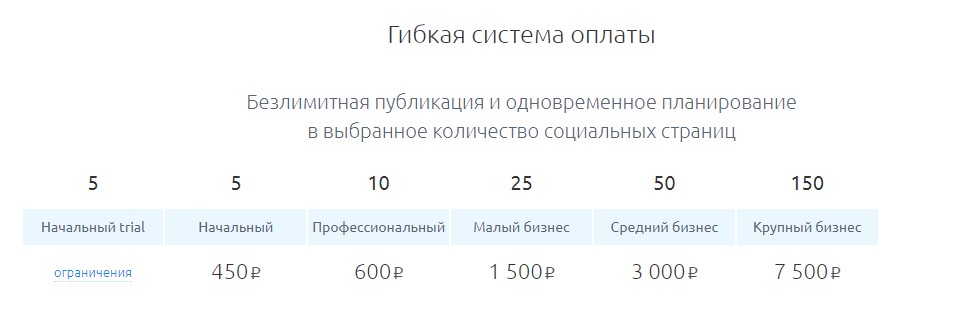 Прайс SMMplanner