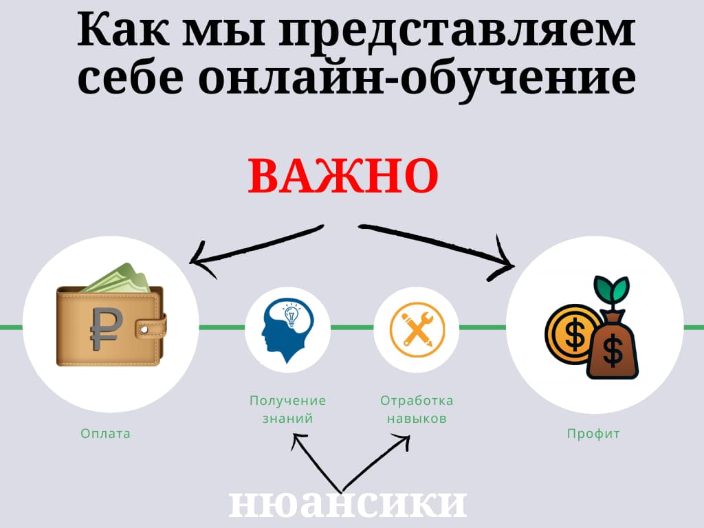 Важно закреплять знания и отрабатывать навыки на практике