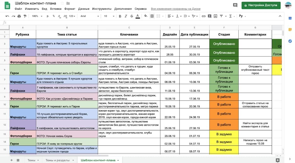 Что такое контент-маркетинг — контент-план