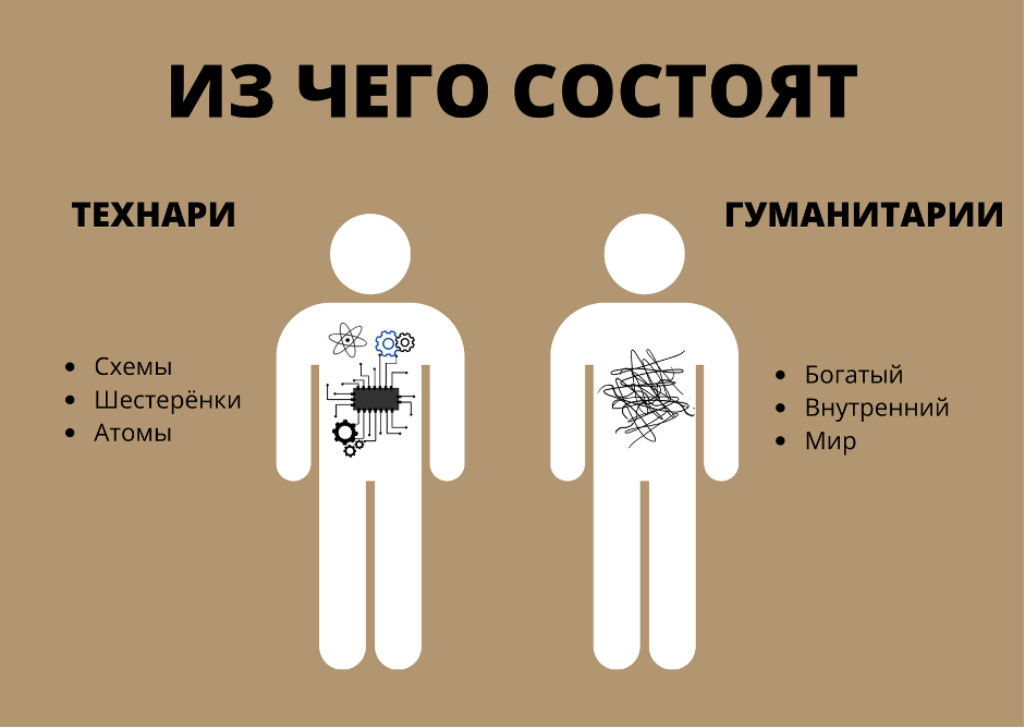 Чем отличается гуманитарий от технаря