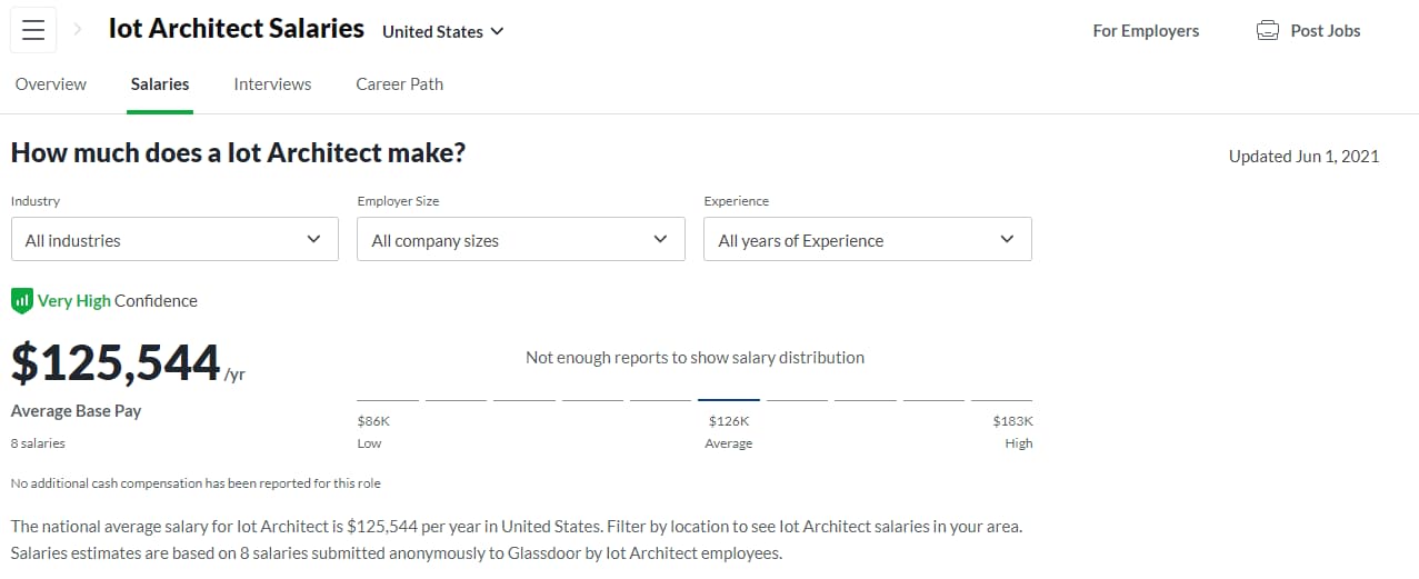 Данные о зарплате по запросу «IoT Architect» на сайте Glassdoor