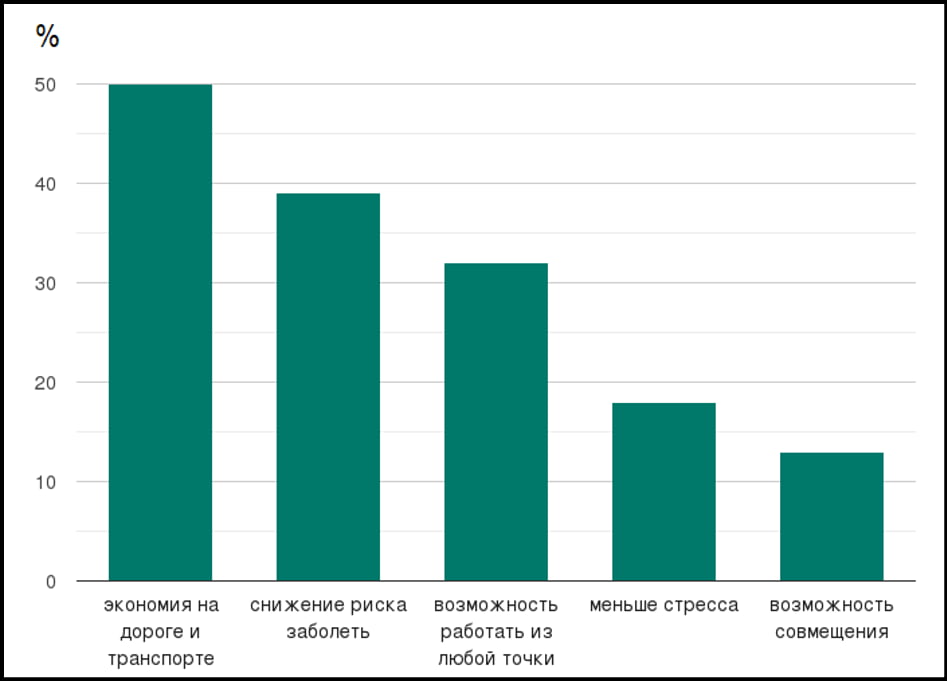 Как найти работу после курсов — плюсы удалёнки