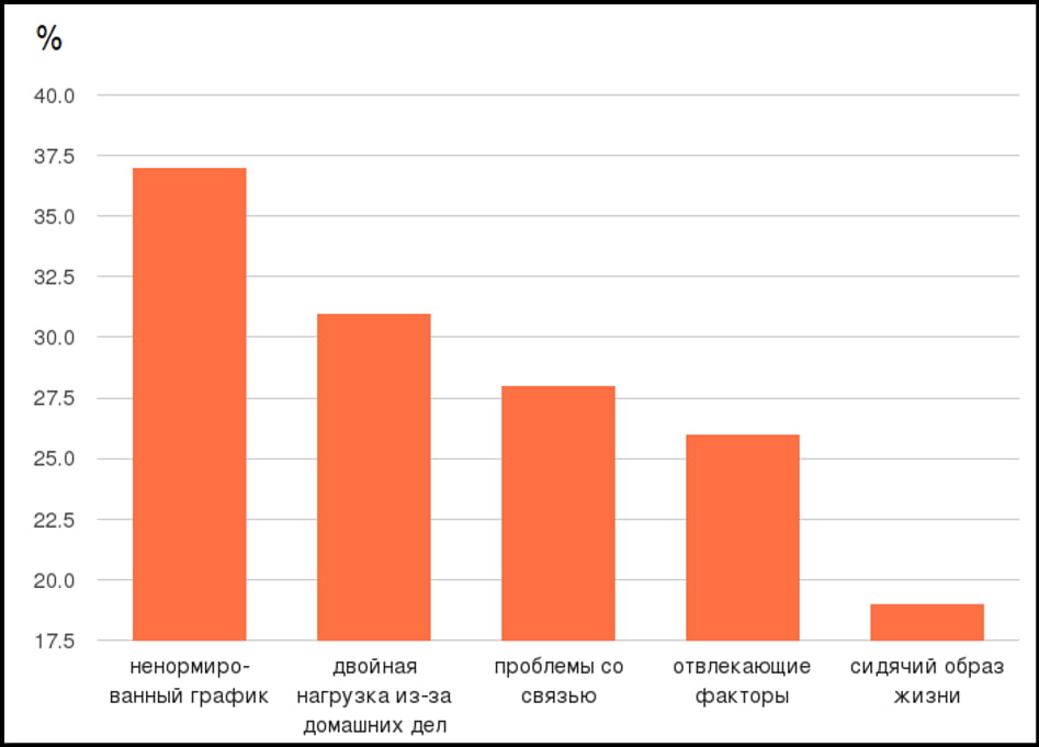 Как найти работу после курсов — минусы удалёнки