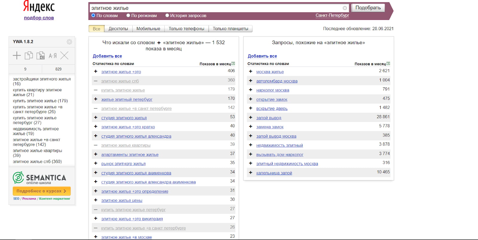 Список запросов в вордстате