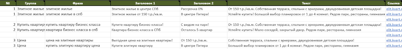 Примеры объявлений для застройщика