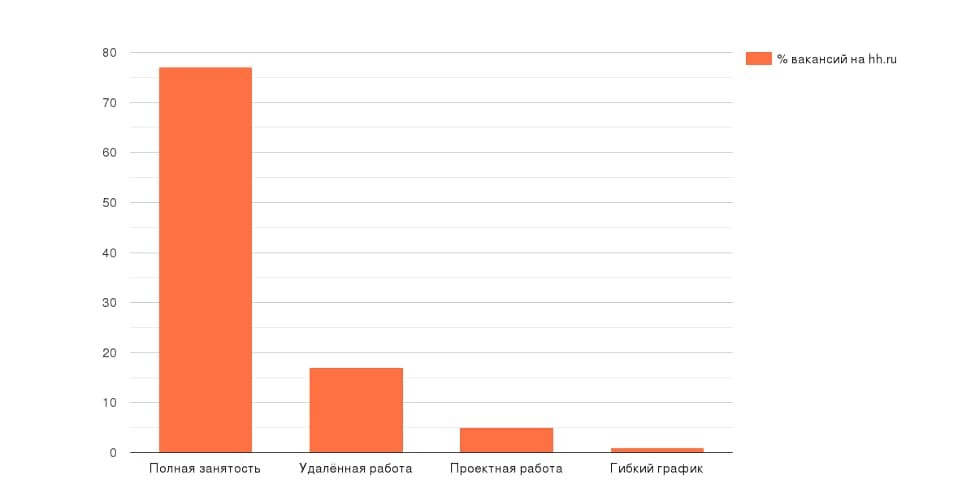 График и формат работы аккаунт-менеджера
