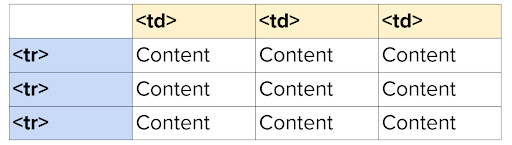 Формат блочной вёрстки
