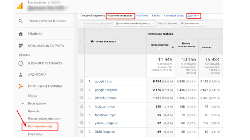Так можно найти аналитику, собранную utm-метками, в Google Analytics