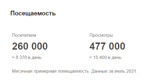 Посещаемость Checkroi за июль по версии Pr-cy 