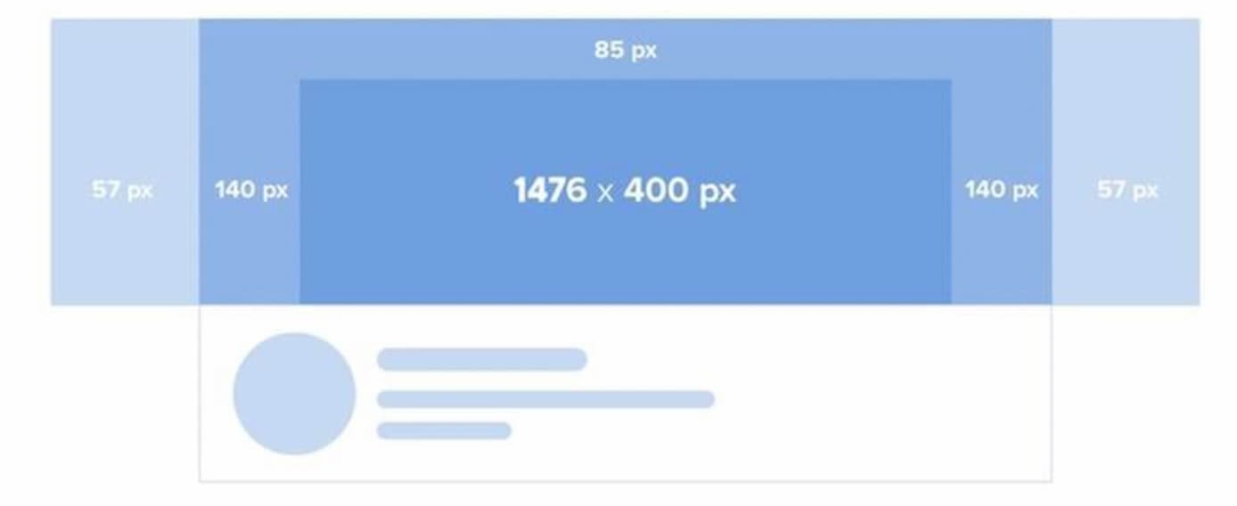 У «ВКонтакте» есть шпаргалка с размерами