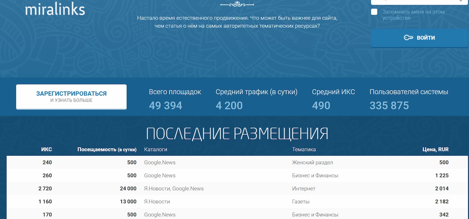 Главная страница биржи по продажам и покупкам ссылок Миралинкс