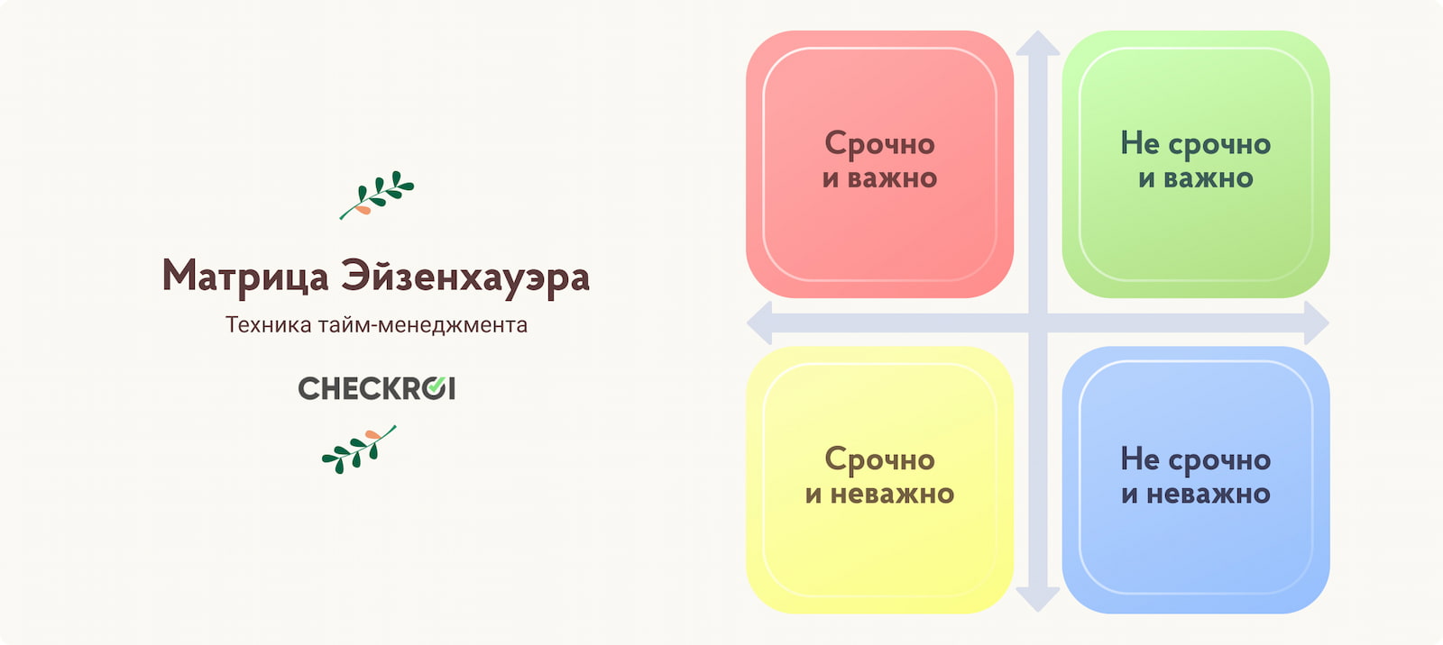 Матрица Эйзенхауэра 