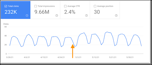 диаграмма Moz