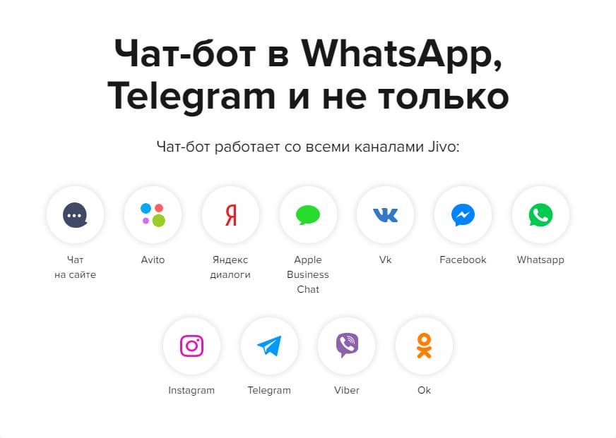 Подключайте чат-ботов Jivo к сайту, соцсетям, мессенджерам и другим приложениям