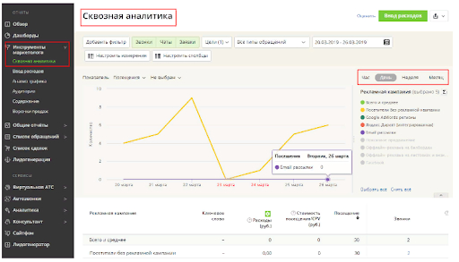 Шаг 5. Настройте сквозную аналитику.
