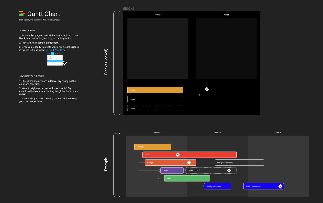 Создание Диаграммы Ганта в «Фигме»