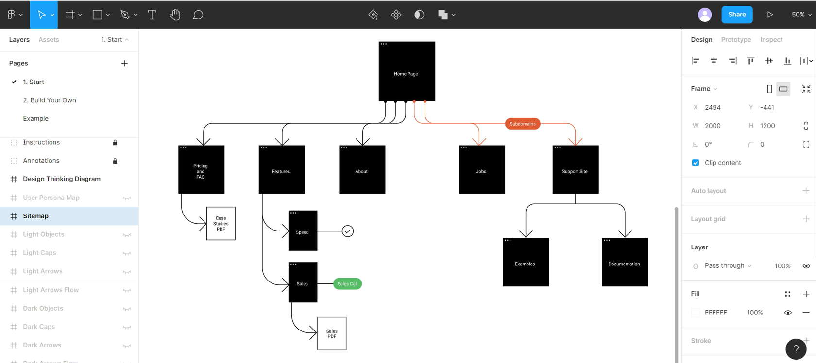 Создание блок-схем в «Фигме»