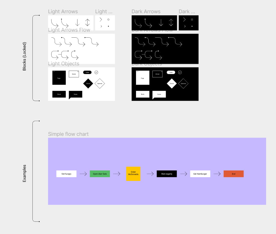 Элементы для создания блок-схем в «Фигме»