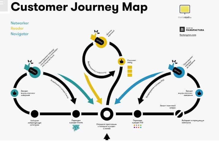 Источник: meinestadt.factory.mn