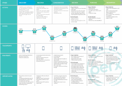 Источник: workonux.com