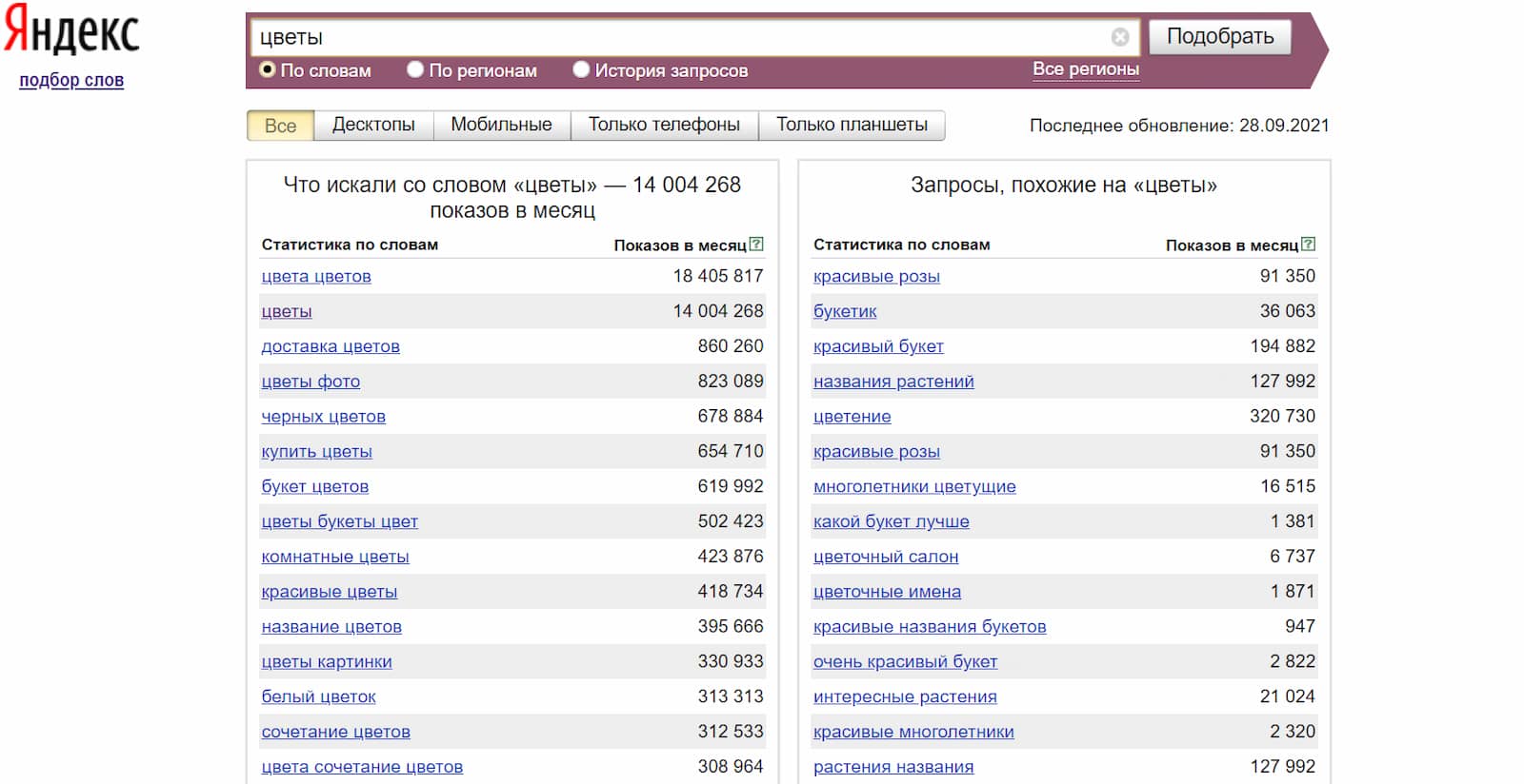 Вот такие ключевые запросы нам подобрал сервис, когда мы настроили поиск на слово «цветы»