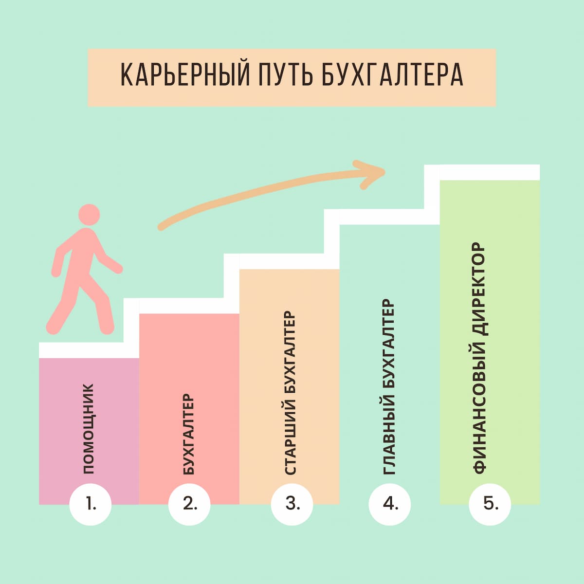 Специализация по должностям