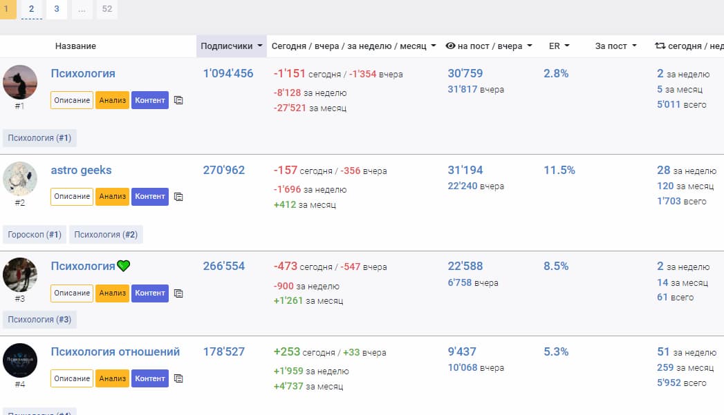 Зарегистрироваться в каталогах