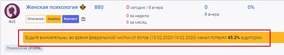Уровень вовлеченности