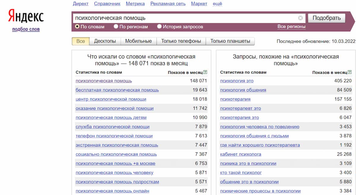 Отметим также, что пользователи вводят разные запросы, связанные с психологией: от бесплатной до экстренной психологической помощи