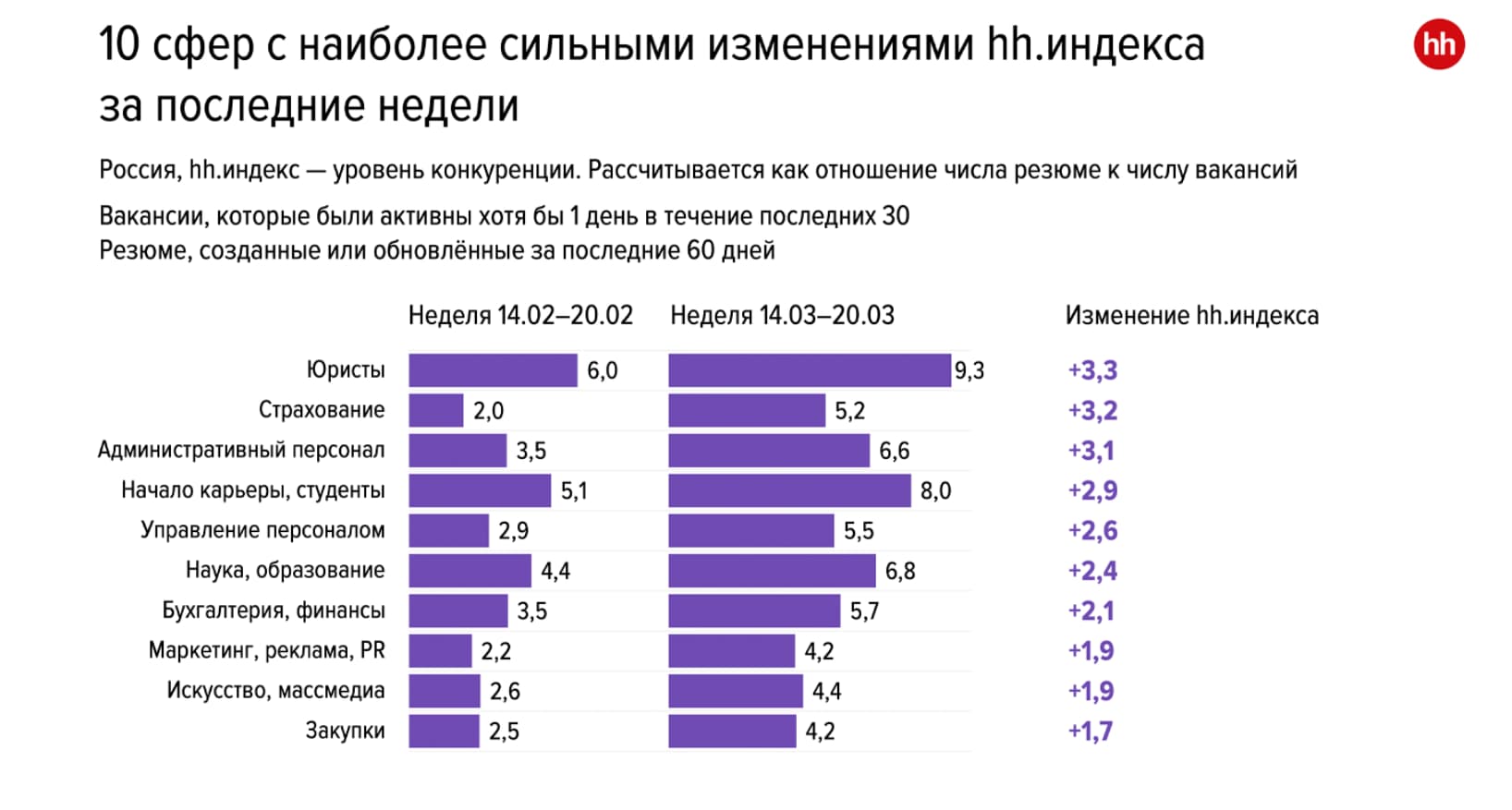 Количество новых резюме