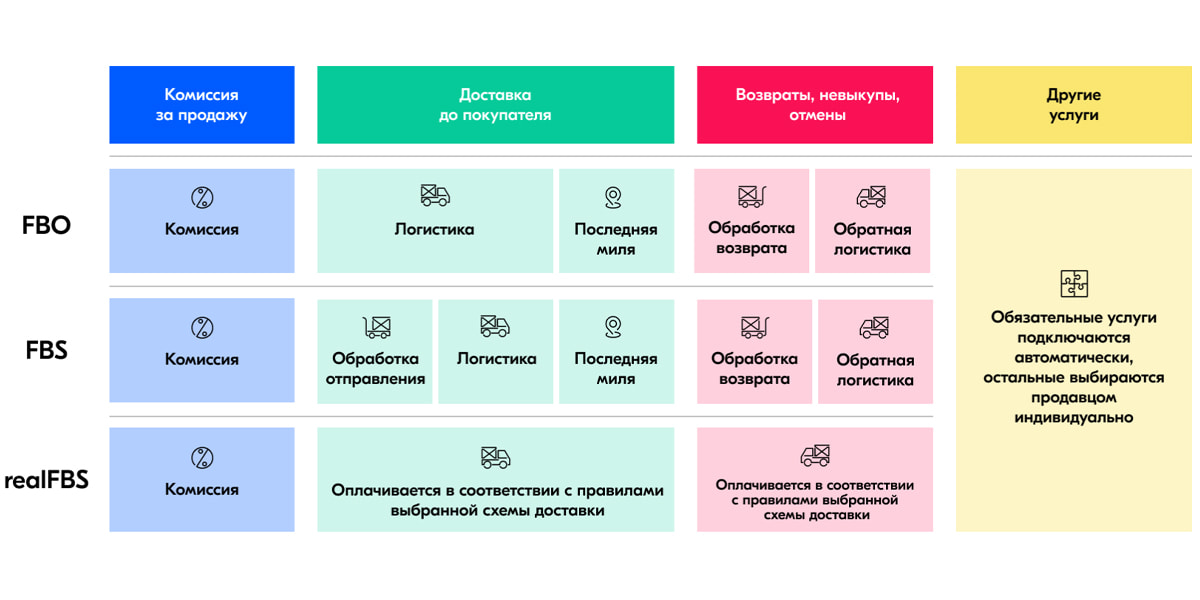 Расходы продавца