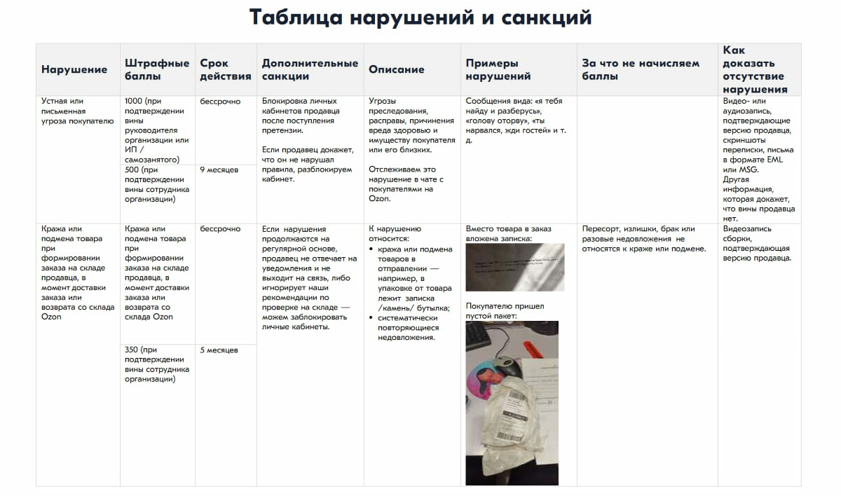 собраны описания и примеры нарушений и наказания за них