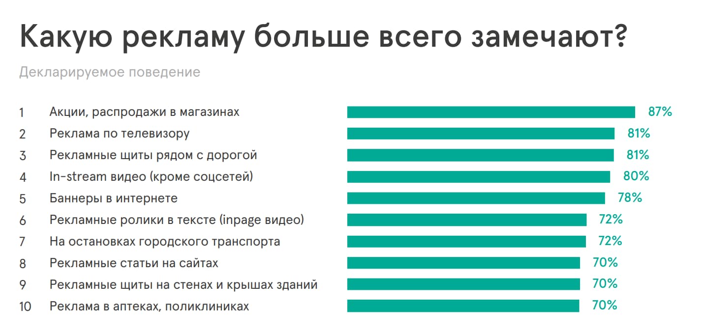 Рекламные объявления на улице