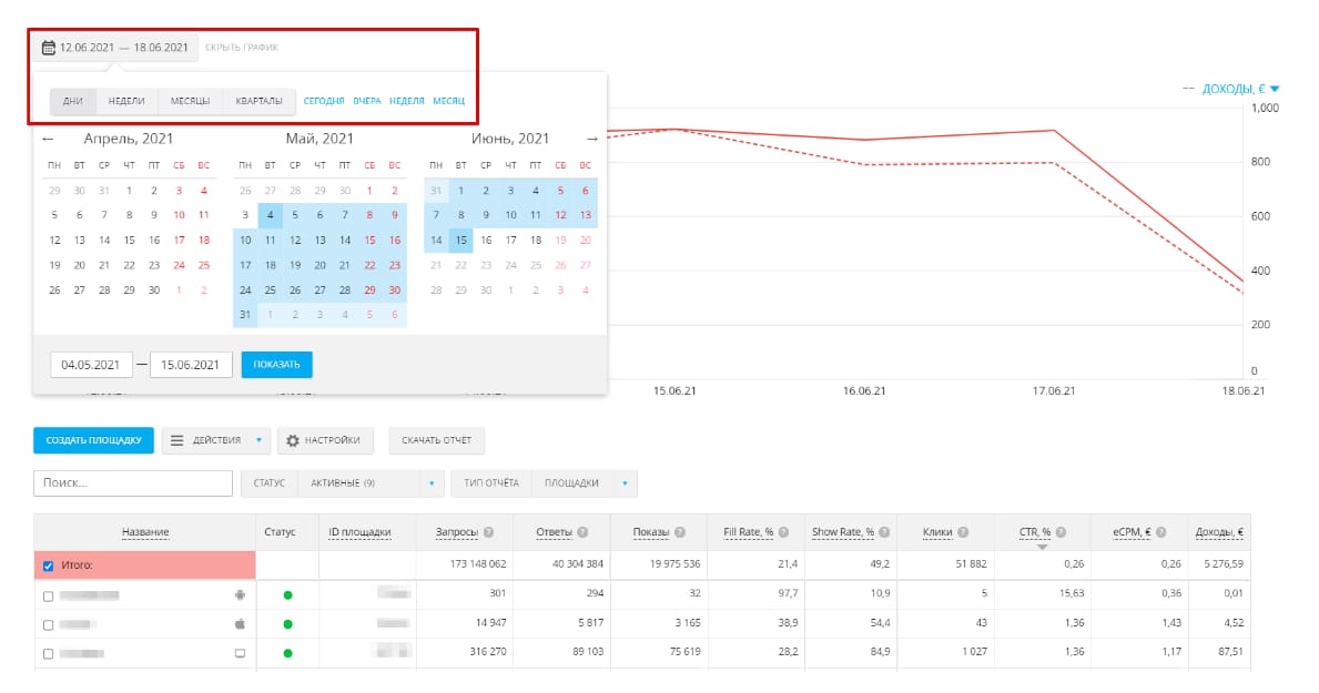  Максимальный интервал для просмотра статистических данных — 365 дней. Пользователи могут посмотреть метрики рекламных кампаний с 2017 года