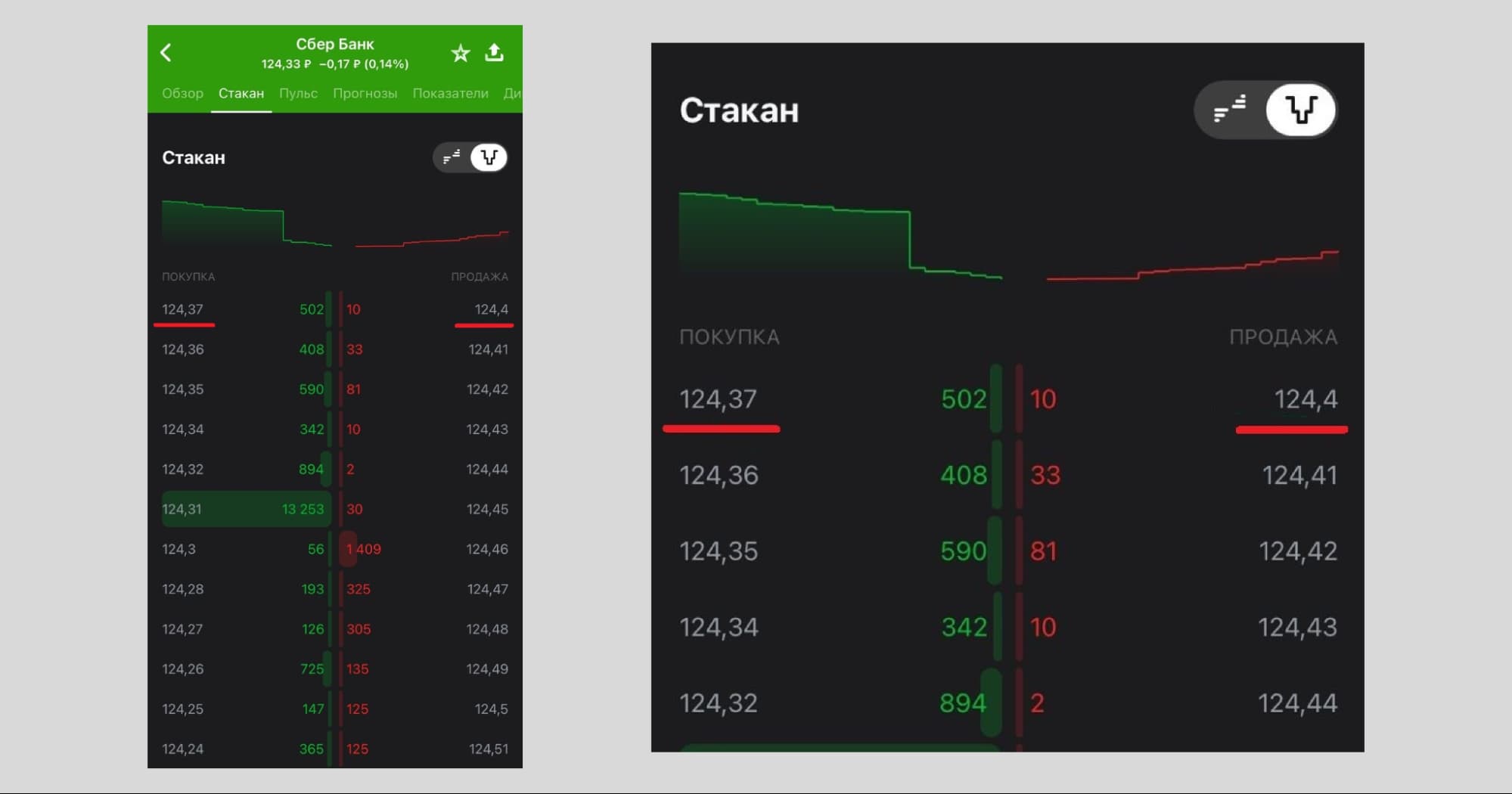 биржевой стакан