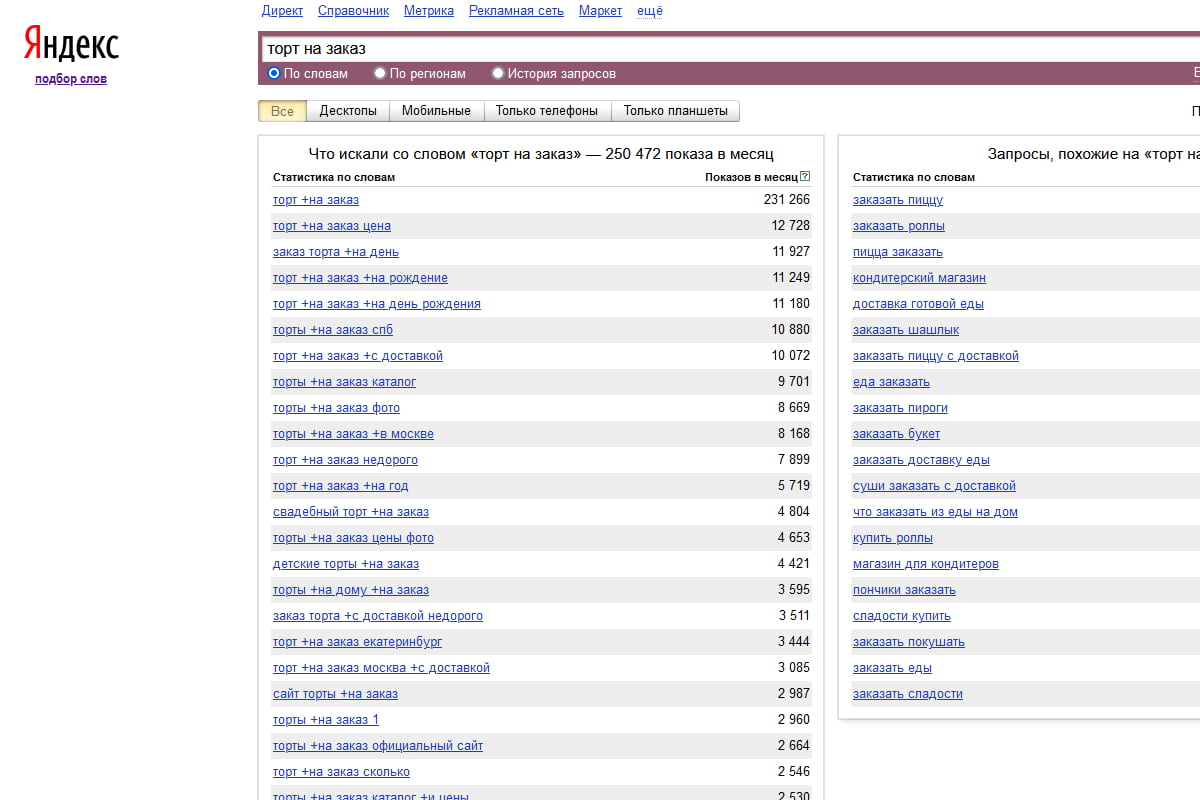 Цифры подтверждают — хороший кондитер точно не останется без работы.