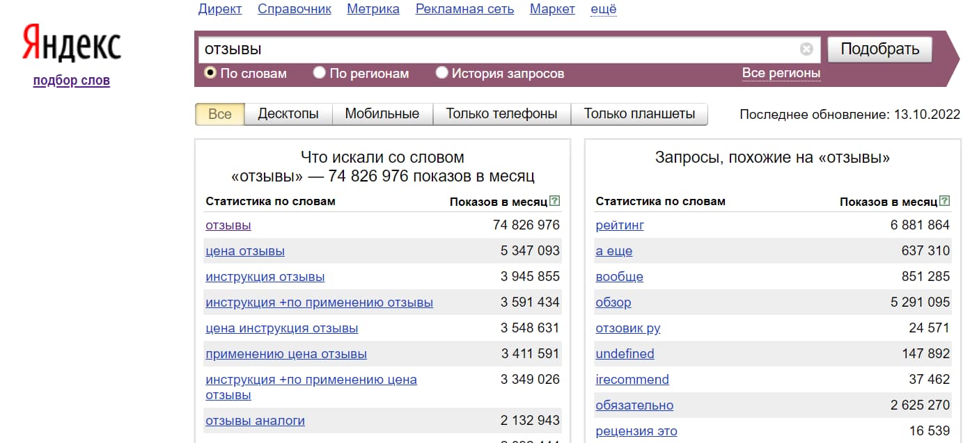 более 74 млн запросов в поисковой системе содержит слово «отзывы»: