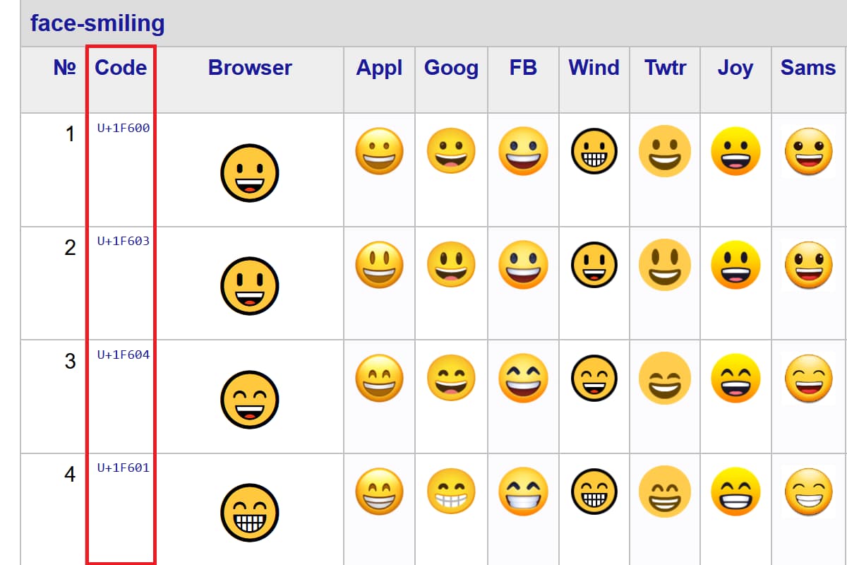 таблица Unicode