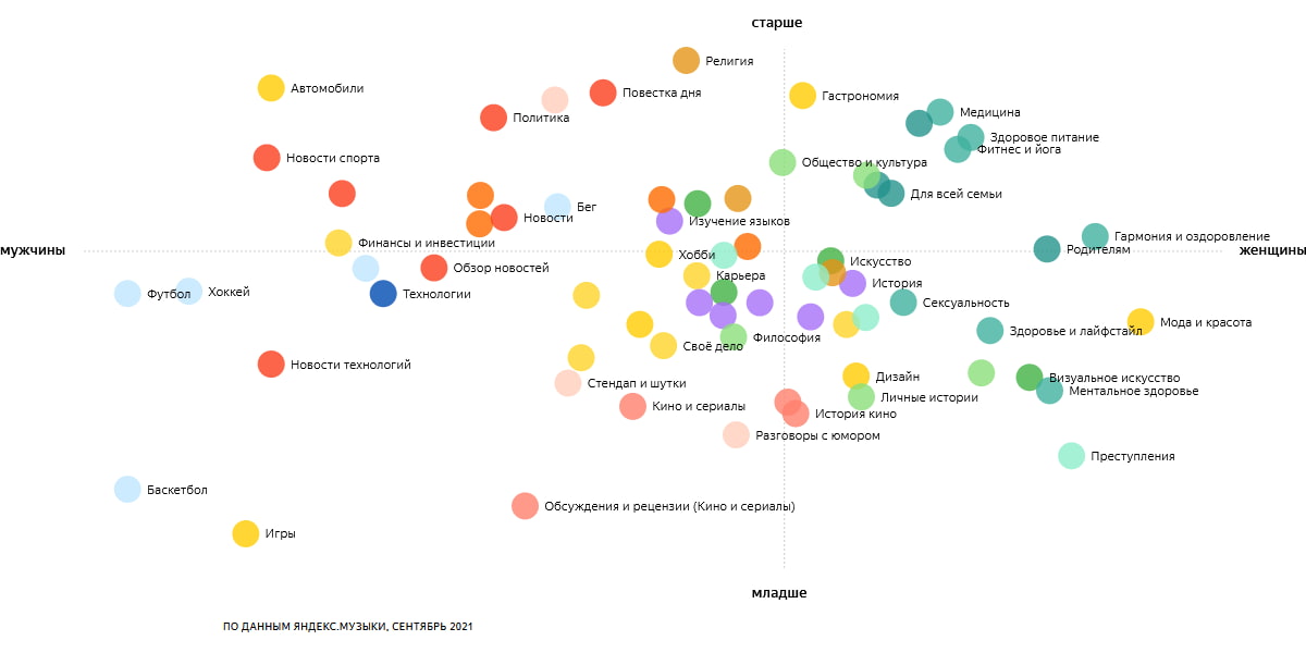 темы для подкастов