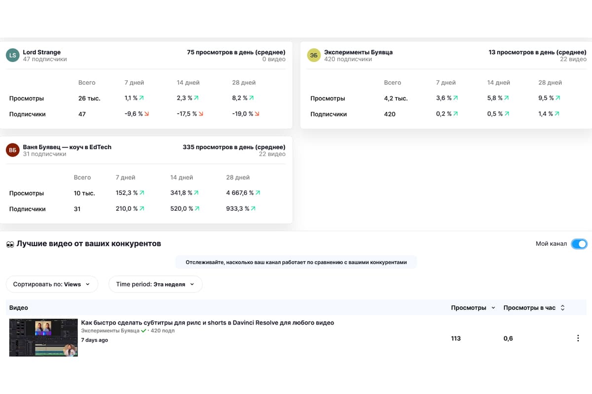 Конкуренты