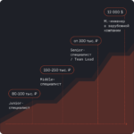 Эмиль Каюмов, Преподаватель, KARPOV.COURSES